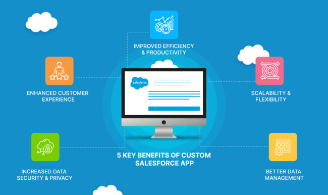 5 Key Benefits of Custom Salesforce App Development