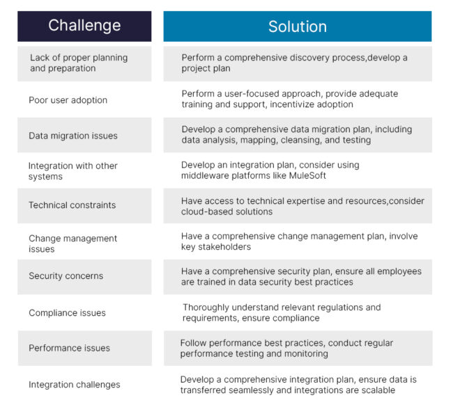 Ultimate Guide to Salesforce Implementation Challenges