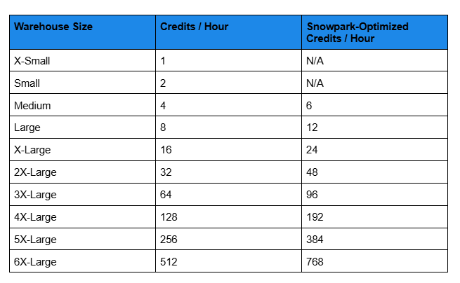 snowflake-pricing