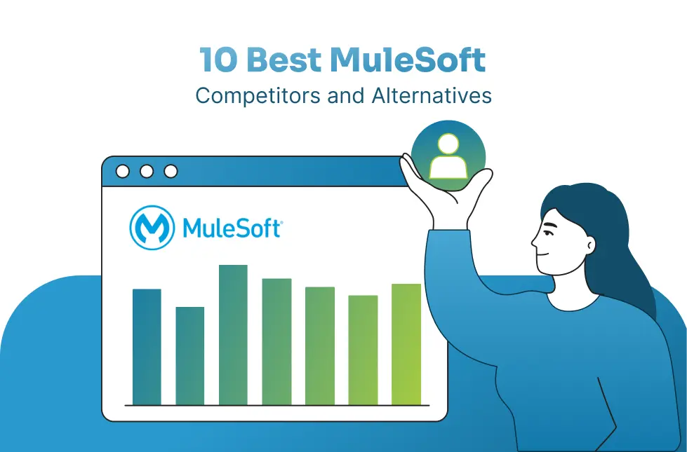 MuleSoft Competitor